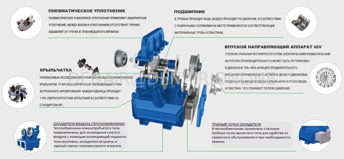 Certrifugal_Compressor_комплектация